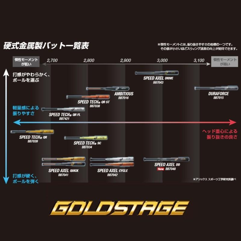 アシックス 野球 ゴールドステージ 硬式金属バット スピードアクセル QUICK 高校ルール対応 【プレゼントラッピング不可】 | ASICS | 01