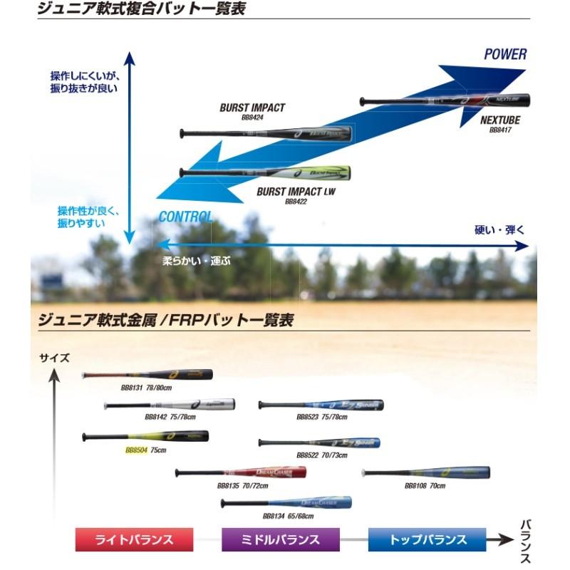 希少　73cm　スターシャイン　軟式バット カーボン製 スターシャイン アシックス 野球 バット 軟式カーボン 少年用 スター