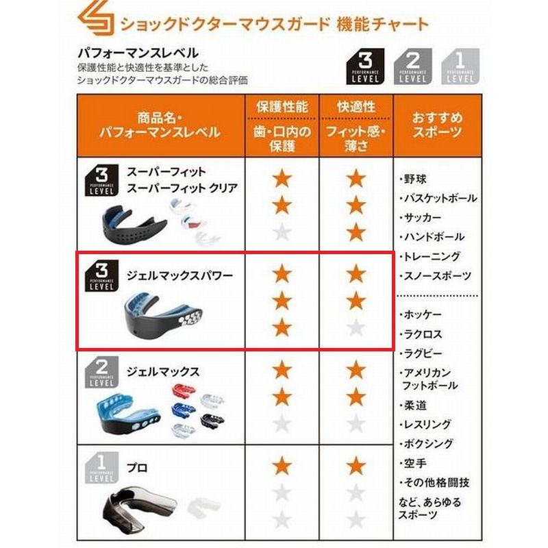 ショックドクター SHOCKDOCTOR マウスピース ジェルマックス パワー 総合評価レベル3 |  | 06