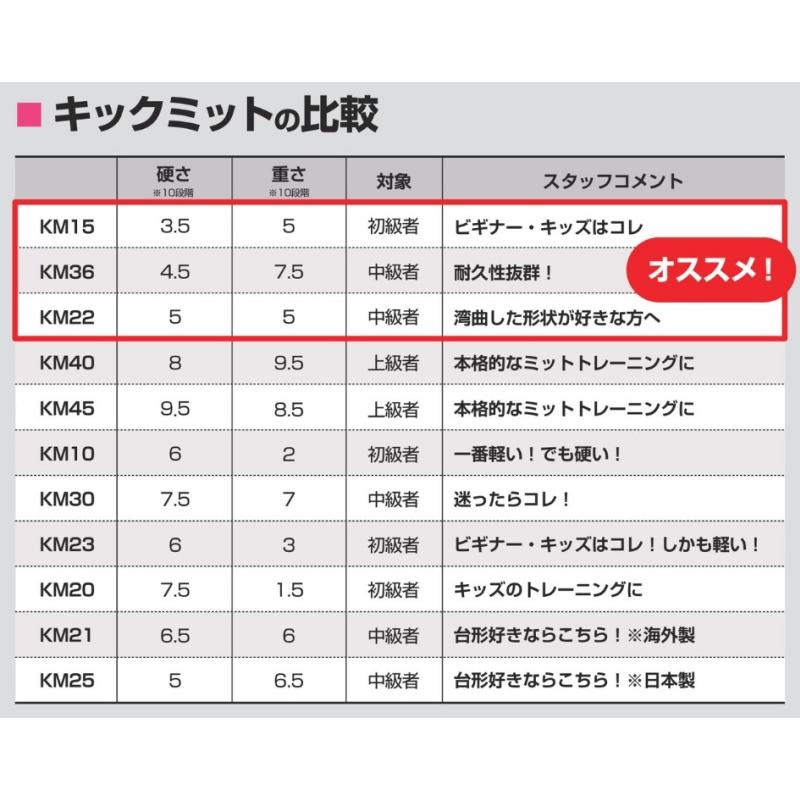 両手2個セット マーシャルワールド 空手 キックミット ハイグレード ソフトタイプ 日本製 空手道 格闘技 キックボクシング KM36 | マーシャルワールド | 04