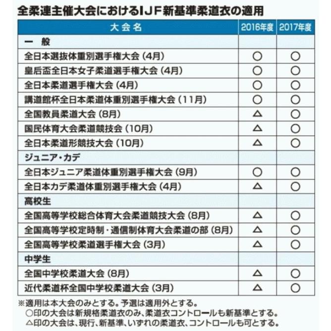 限定品ミズノ練習用柔道着 柔人デザイン 優勝 上下セット(帯なし)ライナースポーツオリジナル｜liner｜05