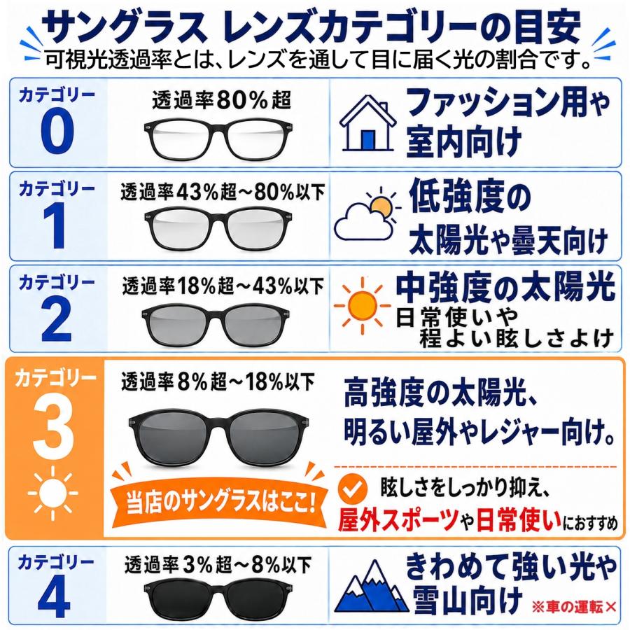 レビュー投稿で1年保証！】野球用 スポーツサングラス ケース付 偏光