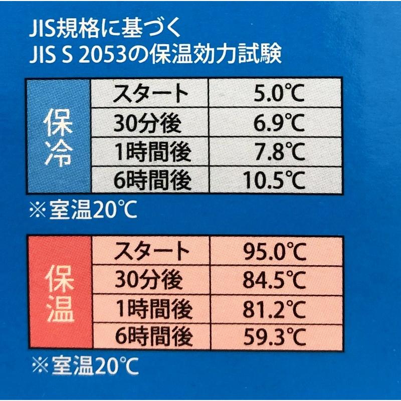 空手 ステンレスボトル 430ml 1年保証 真空ステンレスボトル ライナースポーツオリジナル 空手道 空手魂 水筒 直飲み 保温 保冷 LSBTL005｜liner｜10