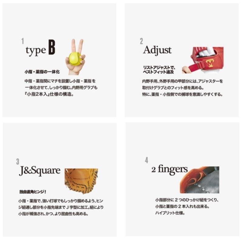 美津和タイガー（MITSUWA TIGER） 左投げ 左利き用 野球 軟式グラブ