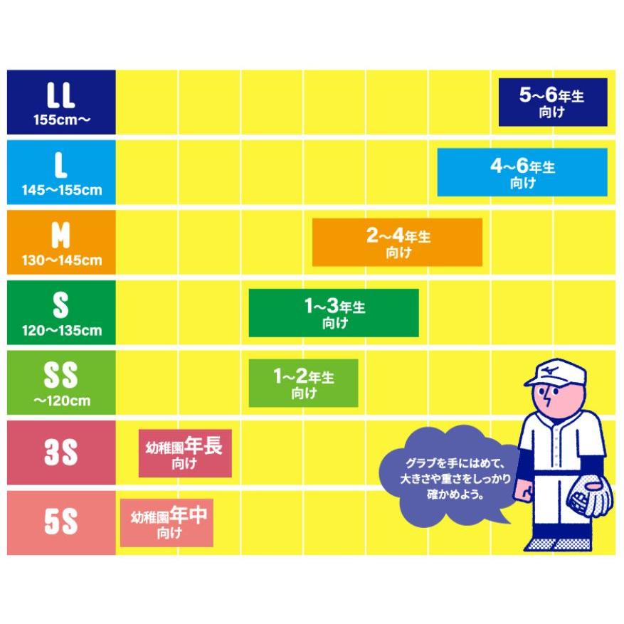 ミズノ キャッチボールセット 親子や兄弟で使えるグローブ2個＆ボールセット 野球 軟式用 グラブ グローブ ジュニア用 子供用 大人用 右投げ SET4-BALLPARK_5