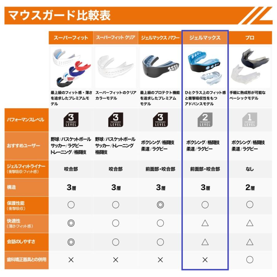 新品未開封マウスピースティースガード10個セット 新品未開封マウスピースティースガード10個セット 楽天市場】マウス