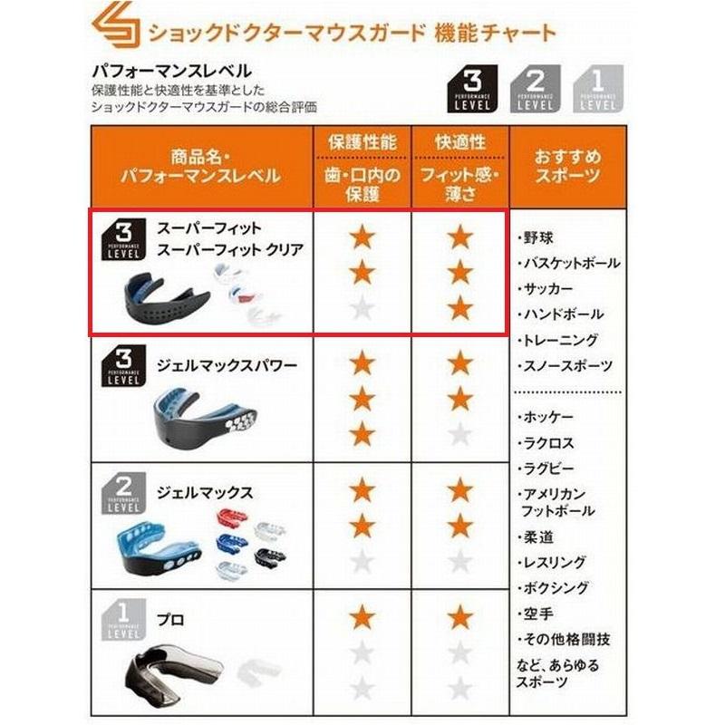 ショックドクター マウスピース スーパーフィット＆ケースセット 総合評価レベル3 大人用 子供用 マウスガード SHOCKDOCTOR set57 | ショックドクター | 02