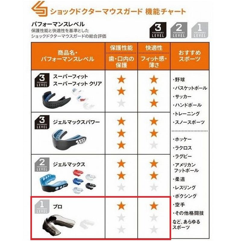 新品未開封 野球用マウスピース ティースガード10個セット ショックドクター（ShockDoctor） マウスピース GEL MAX 高校野球対応
