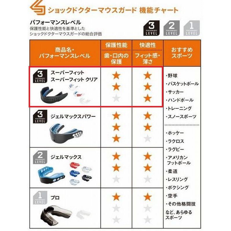 ショックドクター マウスピース スーパーフィット 総合評価レベル3 大人用 子供用 小学生用 ジュニア用 キッズ用 ユース用 少年用 少女用 12歳以下 |  | 14