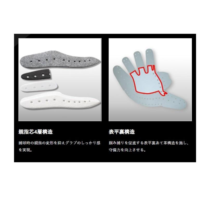 ゼット（ZETT） 野球 軟式グラブ グローブ オールラウンド用