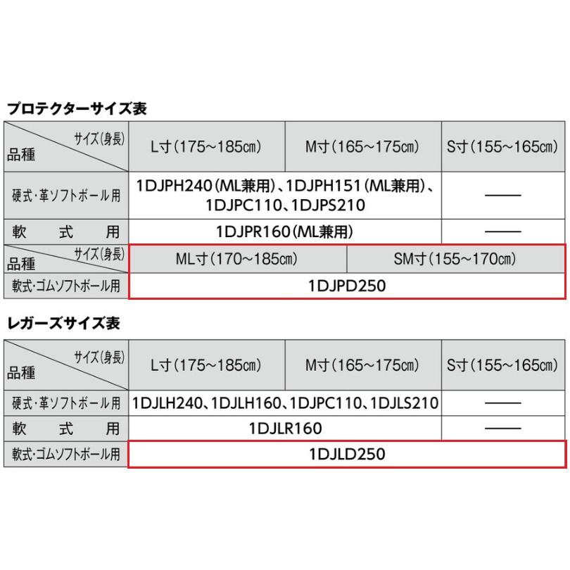 MIZUNO（ミズノ） 軟式野球 ゴムソフトボール用 キャッチャー防具4点