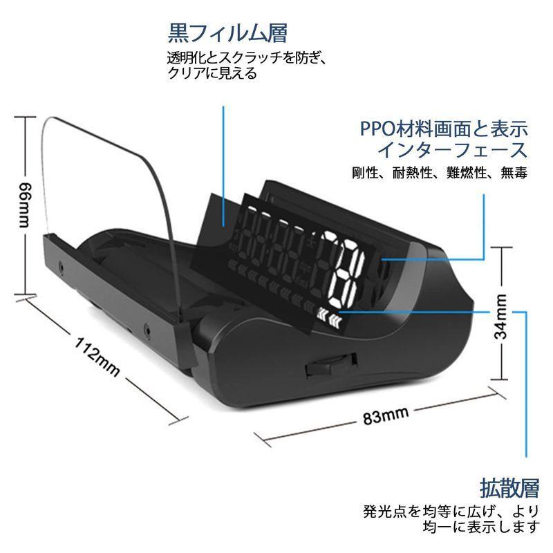 ikikin メーター OBD2 スピードメーター ヘッドアップディスプレイ L5 :20220413143502-01308:LINE Store  - 通販 - Yahoo!ショッピング