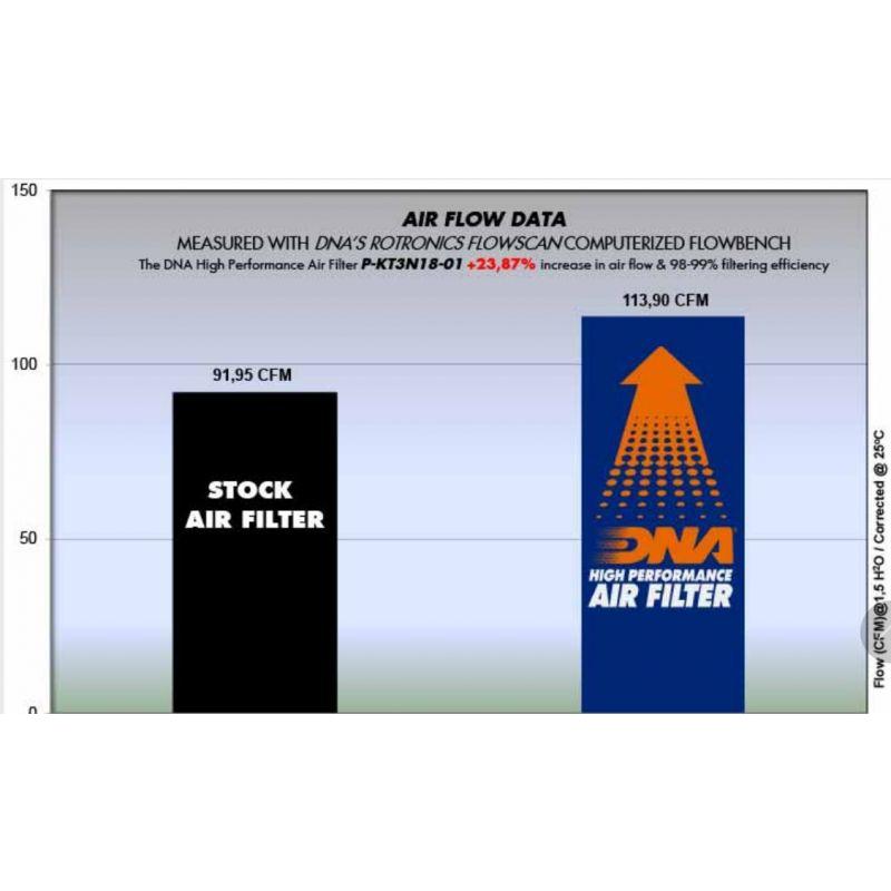 P-KT3N18-01 モトフィルター KTM 125/250/390 DUKE 17-20 DNA｜lining-n3｜02