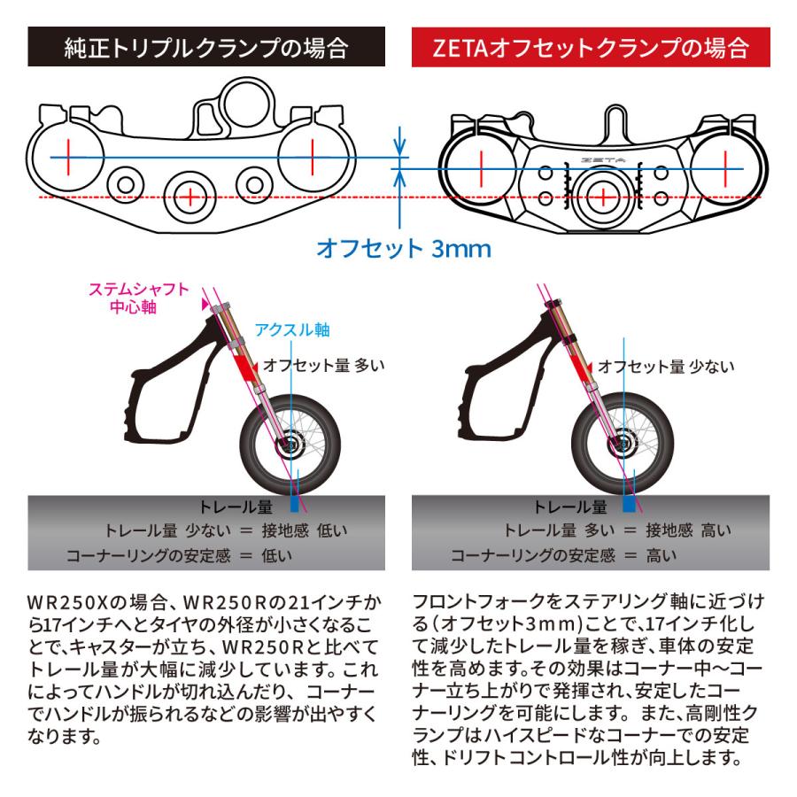F4559 バークランプ セット   ＷＲ２５０Ｒ／Ｘ ３ｍｍＯｆｆＳｅｔ ＢＬＡＣＫ ZETAの画像