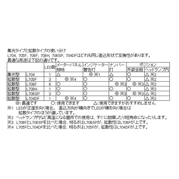 L703FRE 12v BA9S レッド 3LED 拡散タイプ Lビーム Ｍ＆Ｈマツシマ｜lining-n3｜05