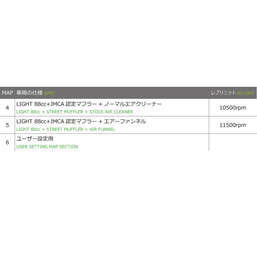 KITACO（キタコ） 763-1136100 i−Map カプラーオンSET