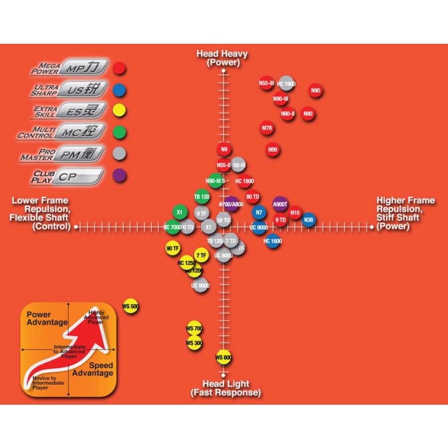 LI-NING 3D Break-free 80TD バドミントンラケット リーニン