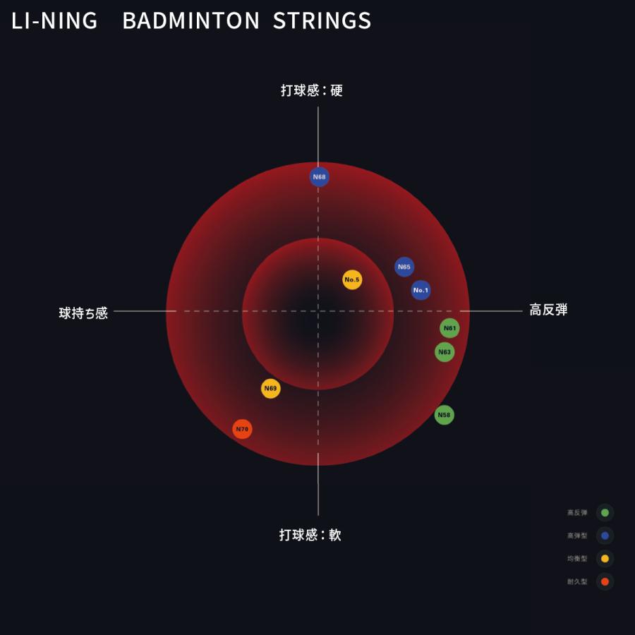 LI-NING AXJJ072 NO.1(200mロール) パワー&打球音・超弾き