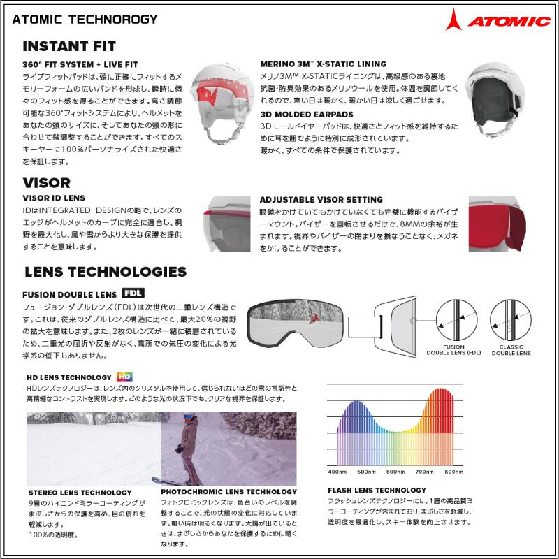 ATOMIC 21-22 ATOMIC（アトミック）【スノーヘルメット/数量限定