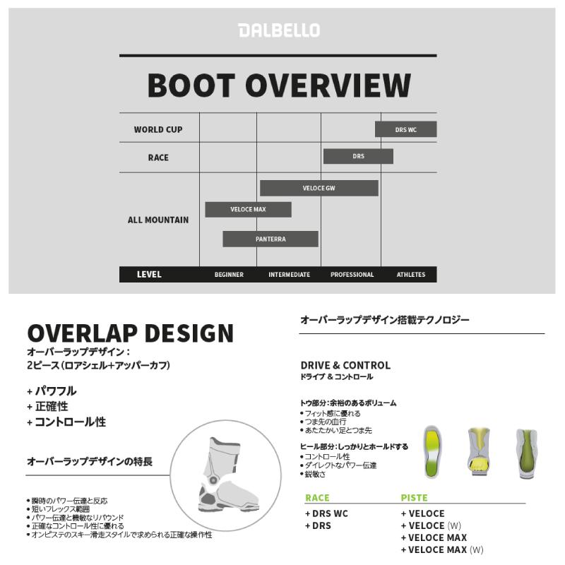 在庫処分セール】2024-25 DALBELLO（ダルベロ）DRS 110（ディー