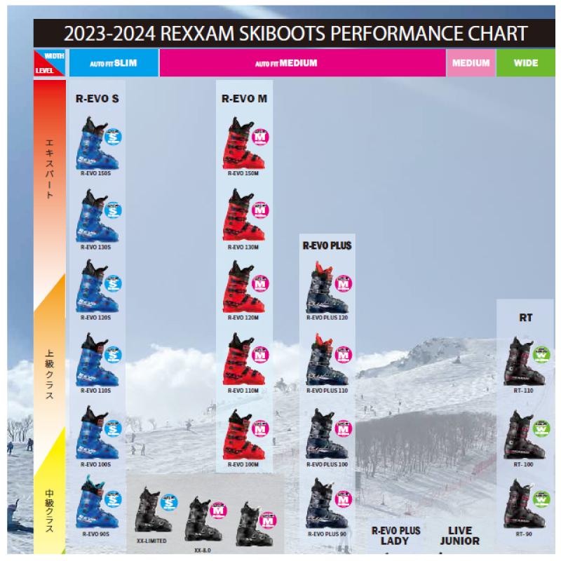 REXXAM（レクザム） 2023-24 R-EVO 120M（アールエボ 120M）BX-H22