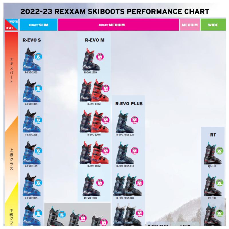 22-23 REXXAM（レクザム）【スキーブーツ/早期予約商品】 R-EVO 110M（アールエボ 110M IN）BX-Hインナー【11月納品/ スキー靴】 :rexxam-REVO-110M:リンクファスト ヤフー店 通販 