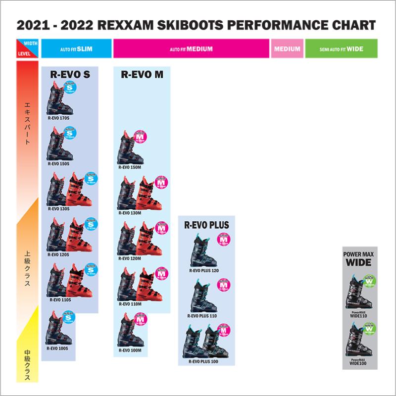 21-22 REXXAM（レクザム）【スキーブーツ/早期予約商品】 R-EVO 120S