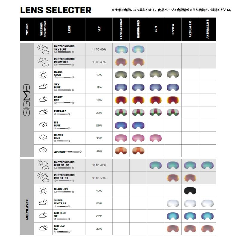SALOMON（サロモン） 2024-25 RADIUM PRIME SIGMA + 1LENS（ラディウム