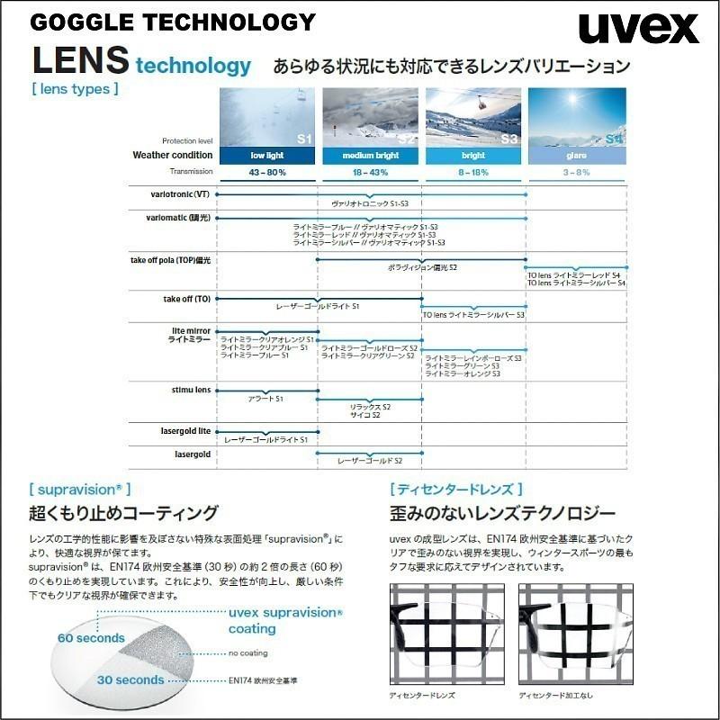 2023-24 UVEX（ウベックス）G.GL3000 TO（G.GL3000 テイクオフ）551331【スキースノーゴーグル/数量限定】｜linkfast｜10