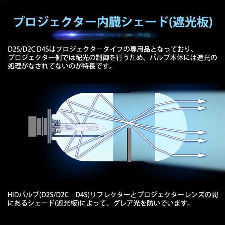 日産 マーチ K12 D2R HID 純正交換用 HIDヘッドライト LinksAuto 最新