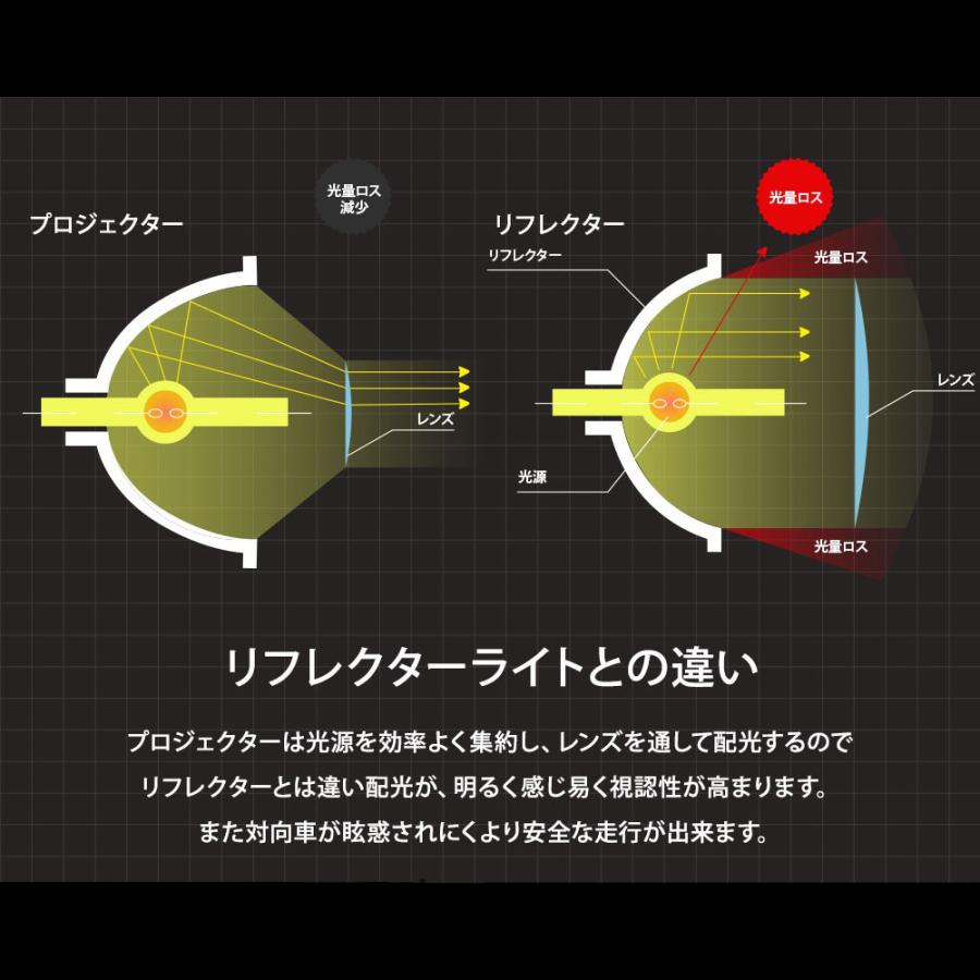 L1B 純正交換用 LEDプロジェクターフォグランプ TOYOTA トヨタ