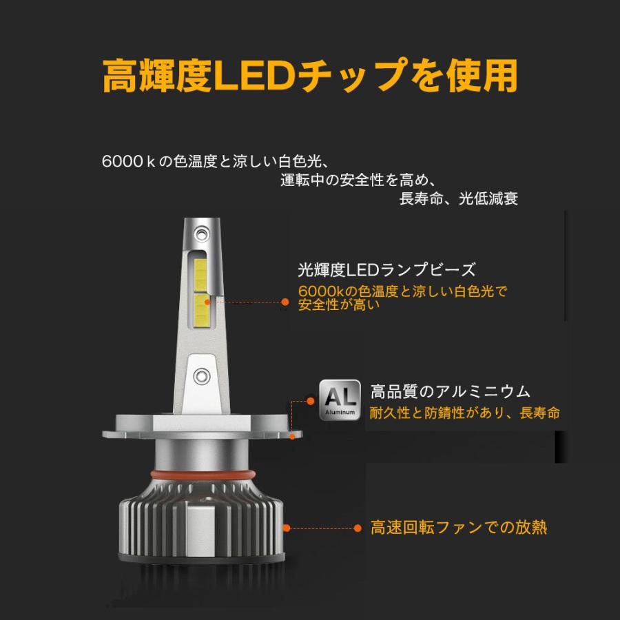 LED H7 M10 ヘッドライト バルブ バイク用 ハイビーム ロービーム
