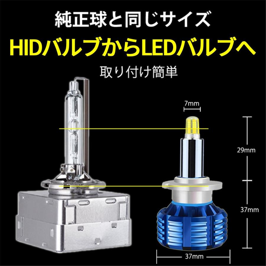 360度全面発光 LED D1S ヘッドライト 車用 VOLKSWAGEN