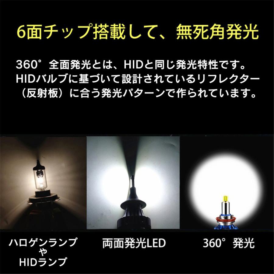 360度全面発光 LED D3S ヘッドライト 車用 VOLVO ボルボ S40/V40
