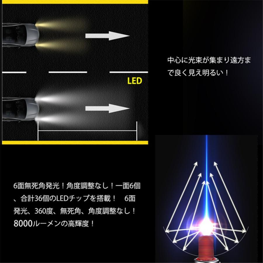 360度全面発光 LED H3 ヘッドライト バイク用 KTM 990 ADVENTURE 1灯