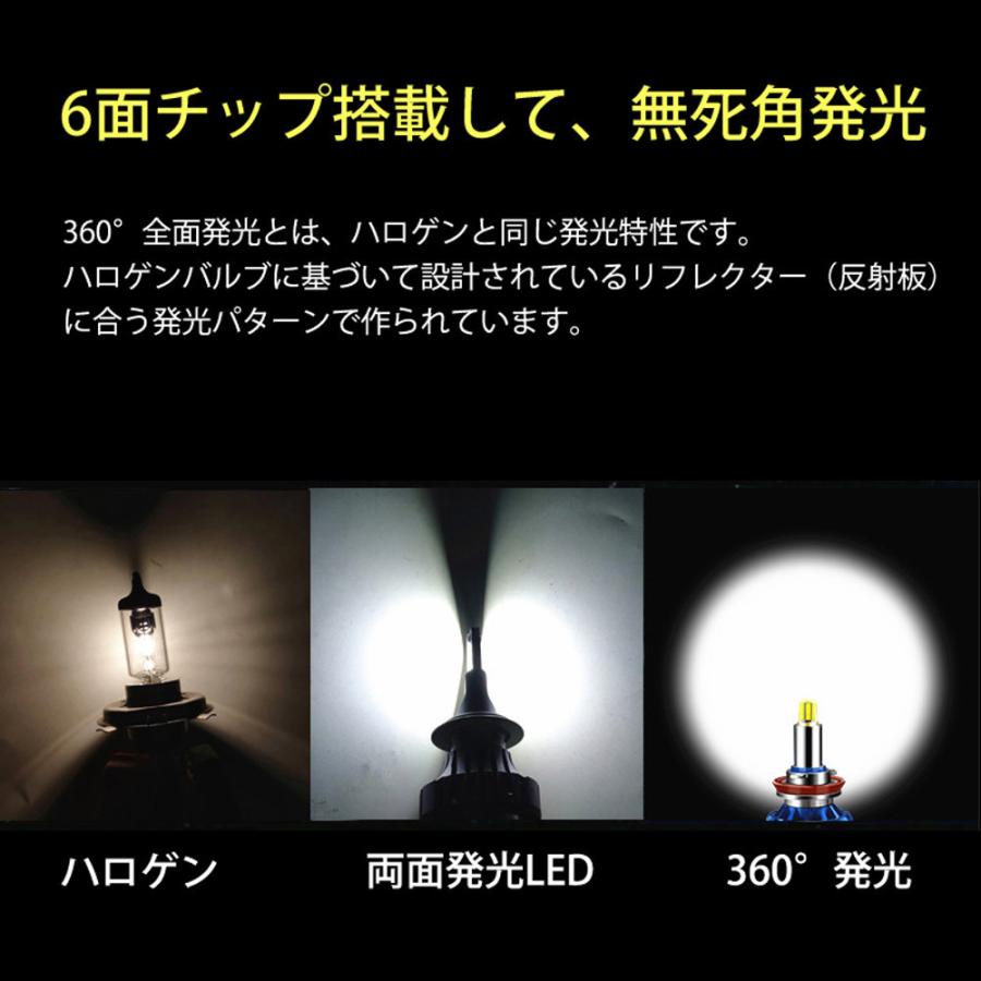 360度全面発光 LED H7 ヘッドライト バイク用 KAWASAKI カワサキ