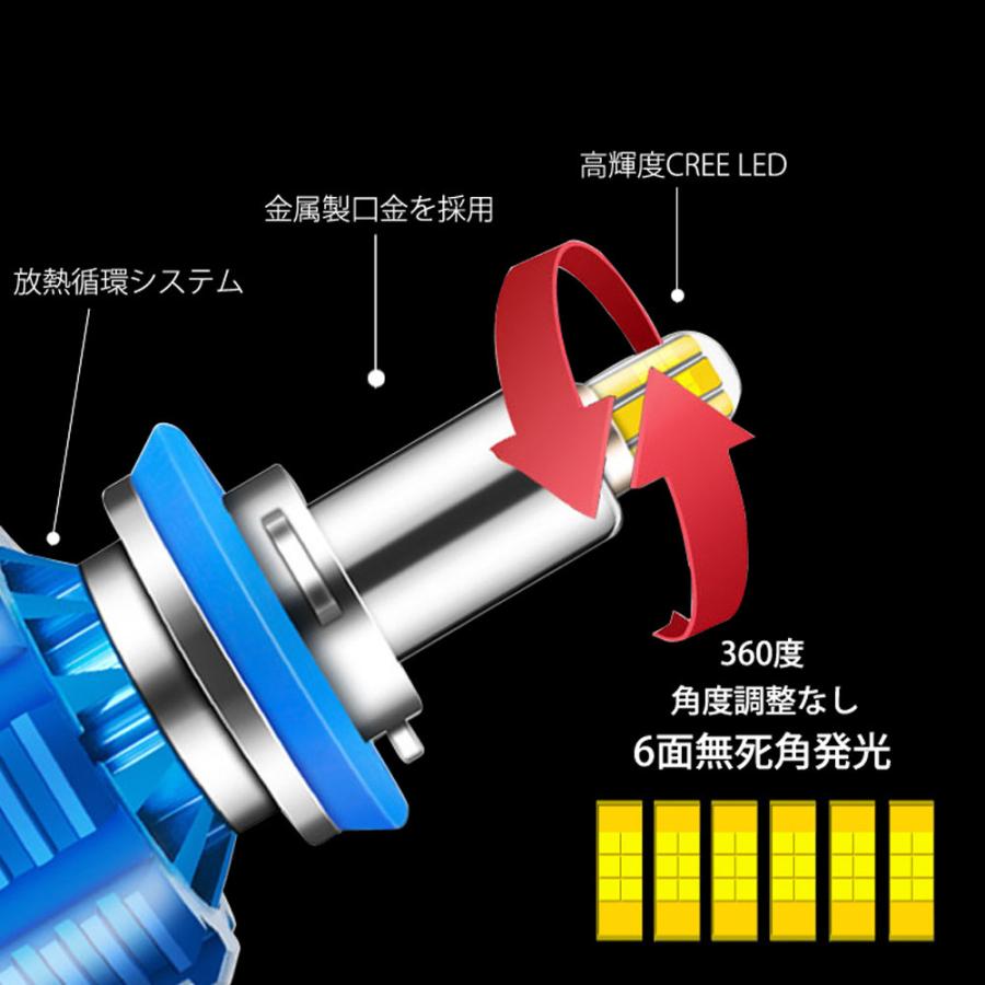 360度全面発光 LED H7 ヘッドライト バイク用 KAWASAKI カワサキ ZX-6R