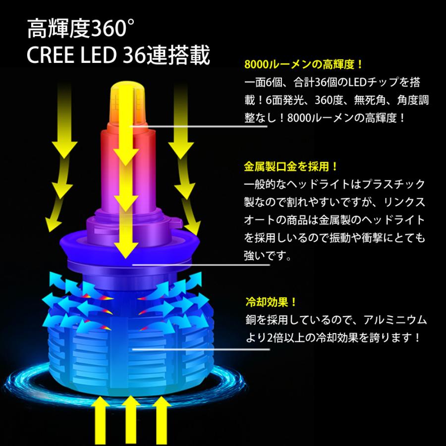 360度全面発光 LED HB4 ヘッドライト 車用 TOYOTA トヨタ アベンシスセダン AVENSIS SEDAN H15.10〜H18.6 AZT25# 2灯 blue Linksauto｜linksauto｜03