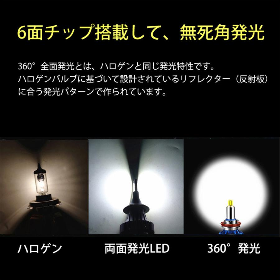 360度全面発光 LED HB4 ヘッドライト 車用 TOYOTA トヨタ ヴォクシー VOXY H13.11〜H16.7 AZR6# 2灯 blue Linksauto｜linksauto｜10