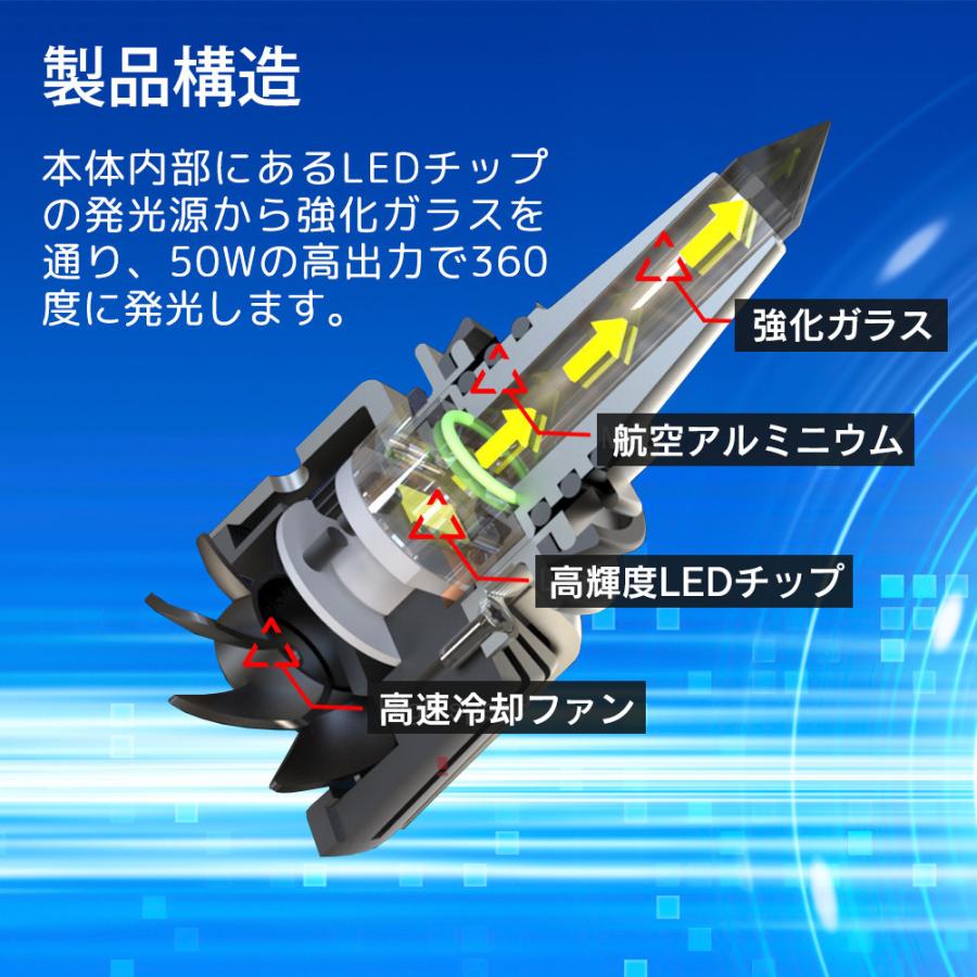 360度全面発光 LED 9012=HIR2 ヘッドライト 車用 TOYOTA アリオン