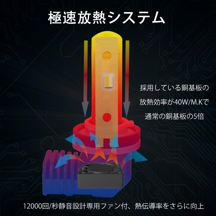 Linksauto バイク用 LED ヘッドライト ロービーム H9/H11（兼用