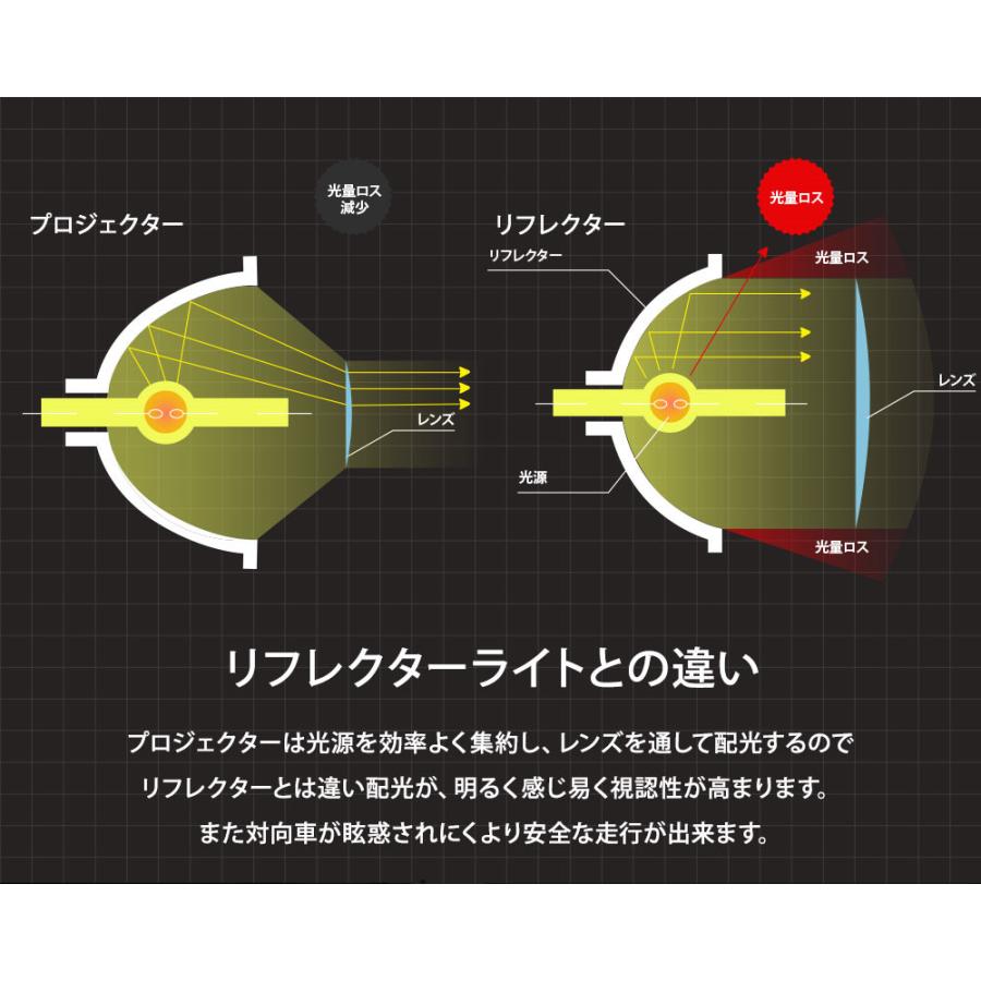 純正交換用 プロジェクターフォグランプ RENAULT ルノー ルーテシア LUTECIA ABA-RF4C 全グレード Lo固定 Hi/Lo切替え LinksAuto｜linksauto｜06