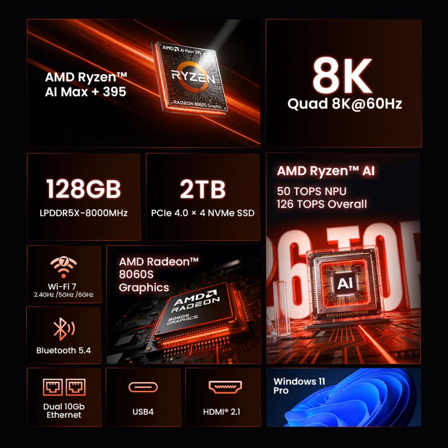 MINIX ER939-AI Pro ミニPC AMD Ryzen AI Max+ 395 メモリ128GB