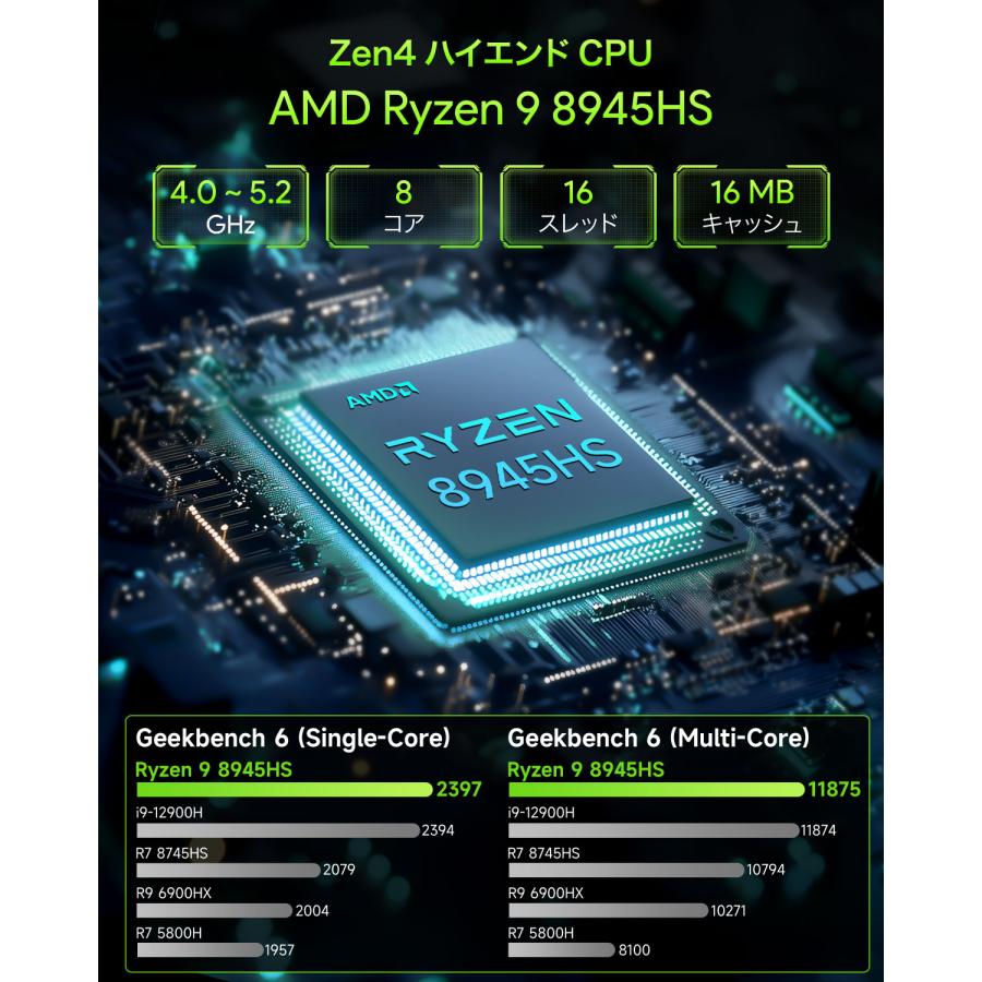 GMKtec NucBox K11 ミニPC メモリ32GB ストレージ1TB AMD Ryzen 9