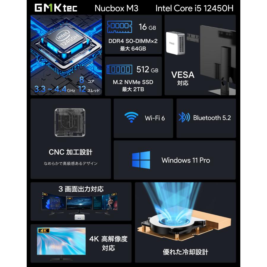 GMKtec NucBox M3 ミニPC メモリ16GB ストレージ512GB Intel Core i5