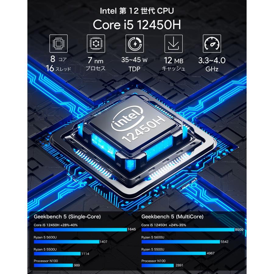 GMKtec NucBox M3 ミニPC メモリ16GB ストレージ512GB Intel Core i5