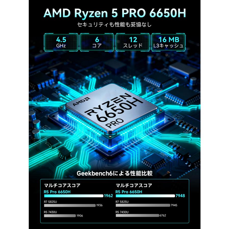 GMKtec M8 ミニPC AMD Ryzen 5 PRO 6650H メモリ16GB ストレージ512GB