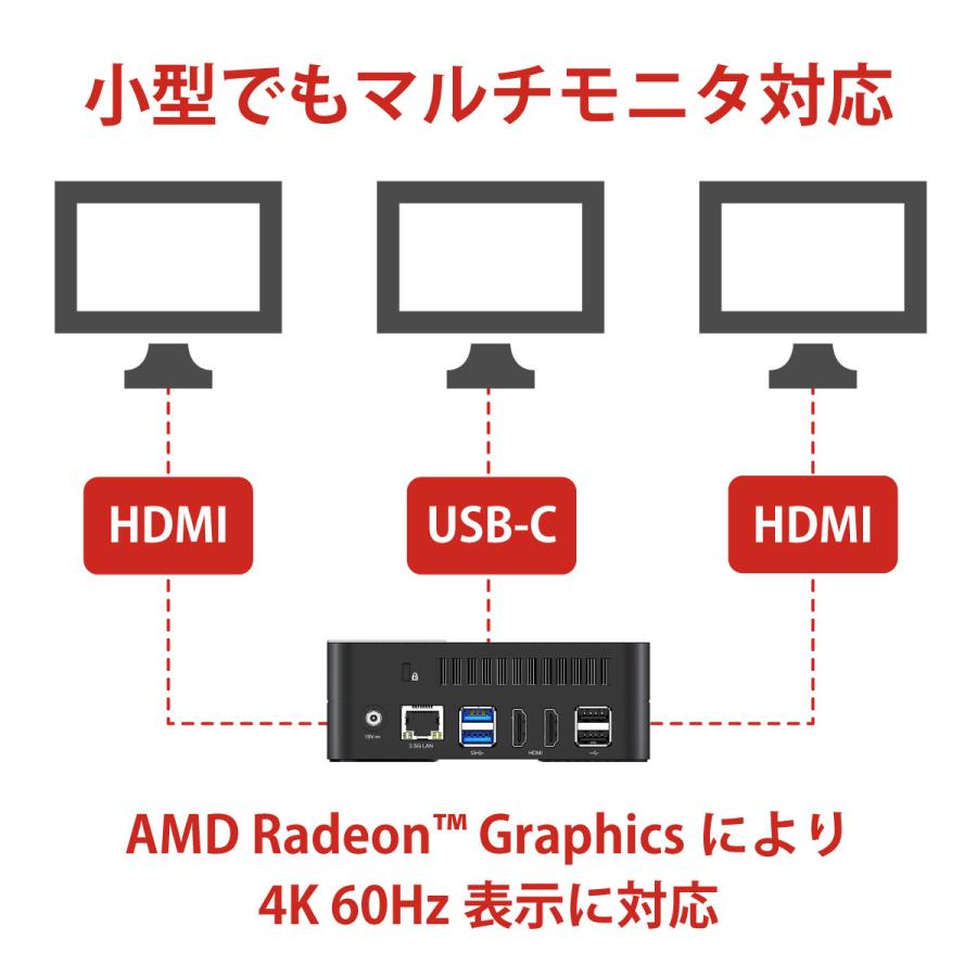 80/20クロス MINISFORUM DeskMini UM 580ミニPC AMD Ryzen 7 5800 H