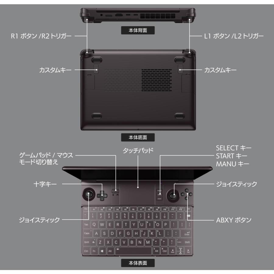 GPD WIN Max 2 2024 ポータブルゲーミングPC メモリ32GB ストレージ2TB 