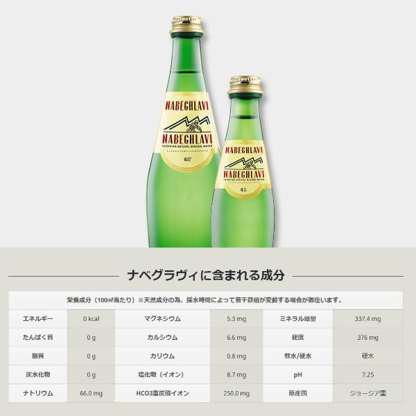Nabeghlavi ナベグラヴィ 200ml × 24本 1ケース 炭酸水 天然炭酸水 ミネラルウオーター 美肌 美的 |  | 02